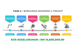 Fasa 2 Kompleks Sekolah Ibn Khaldun