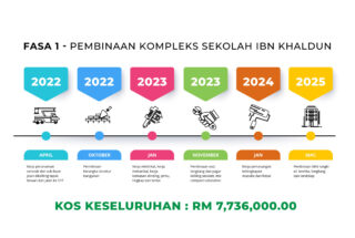 Fasa 1 Kompleks Sekolah Ibn Khaldun